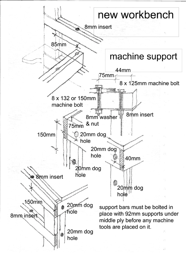 bolt and dog holes.jpg