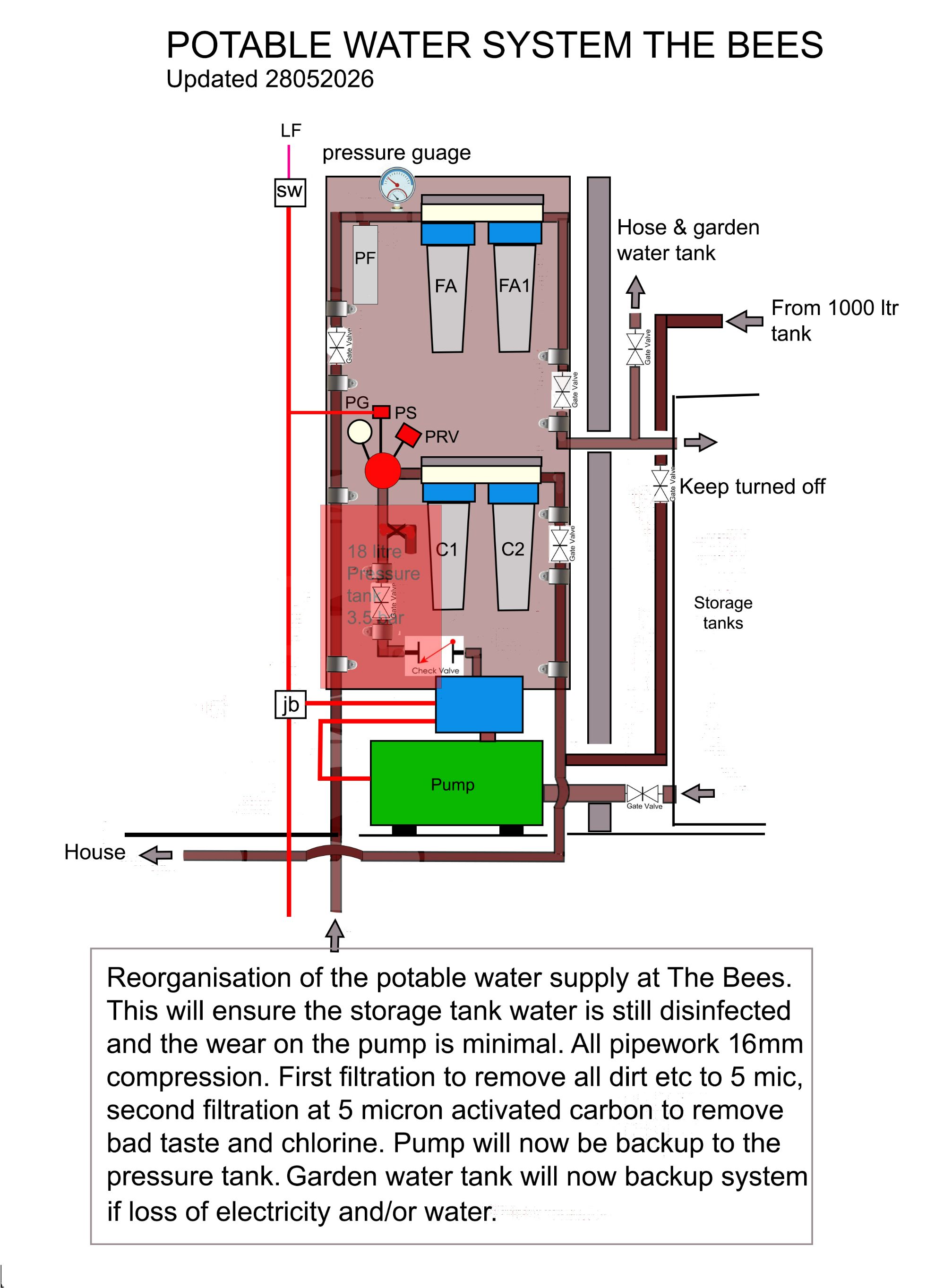 water system.jpg
